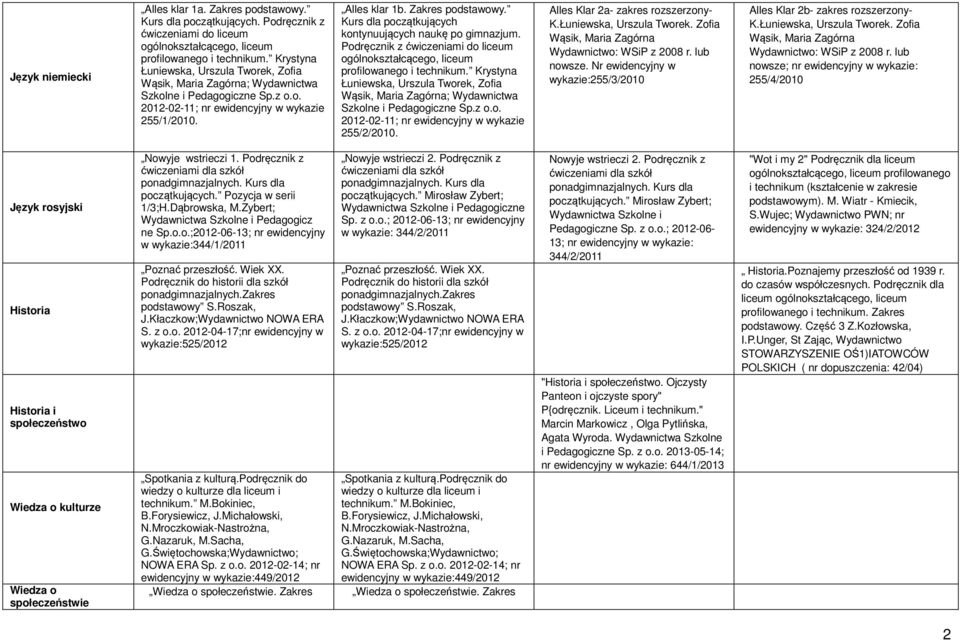 Kurs dla początkujących kontynuujących naukę po gimnazjum. Podręcznik z ćwiczeniami do liceum profilowanego i technikum.