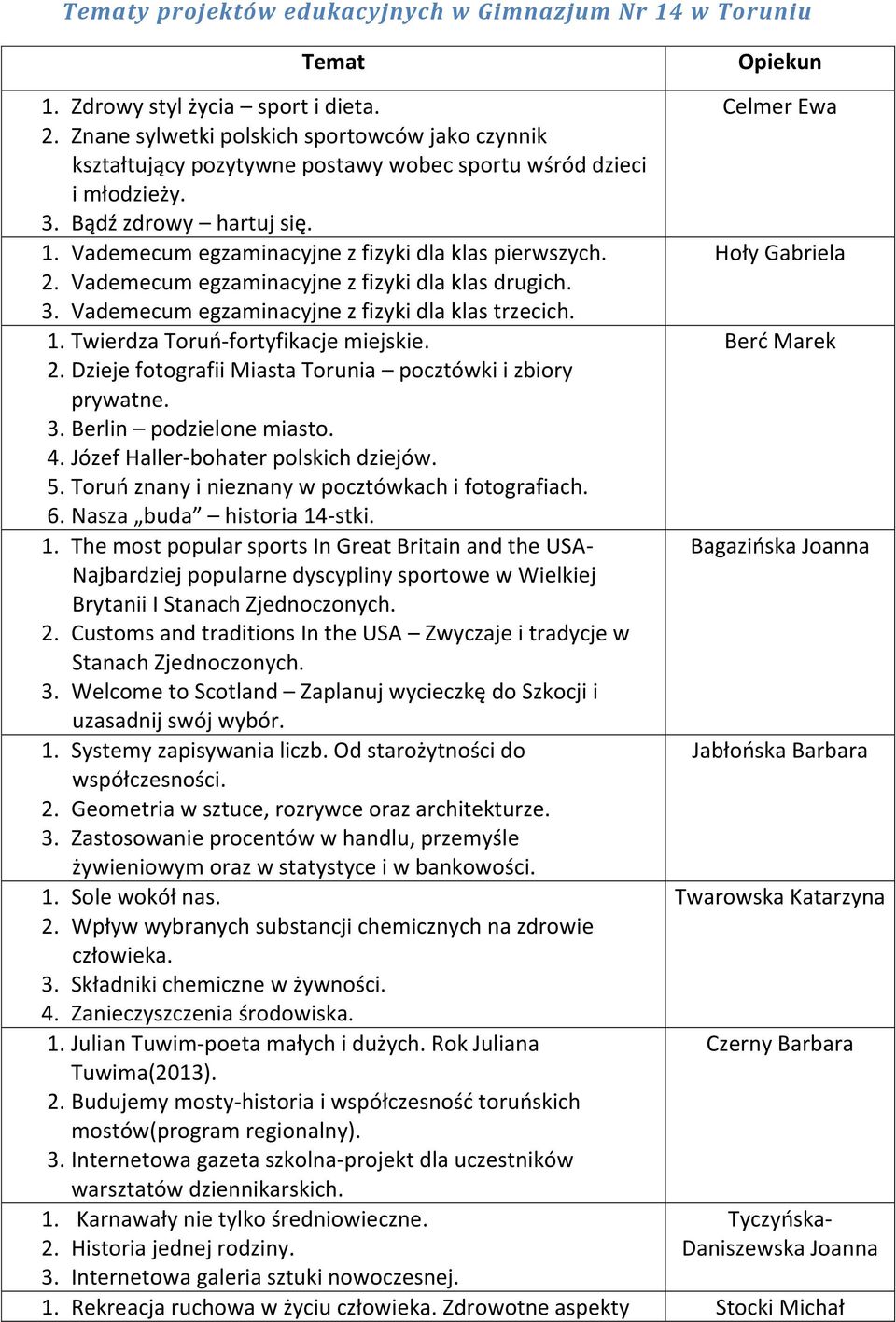 Vademecum egzaminacyjne z fizyki dla klas pierwszych. 2. Vademecum egzaminacyjne z fizyki dla klas drugich. 3. Vademecum egzaminacyjne z fizyki dla klas trzecich. 1.
