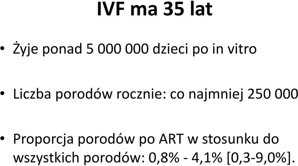 250 000 Proporcja porodów po ART w stosunku