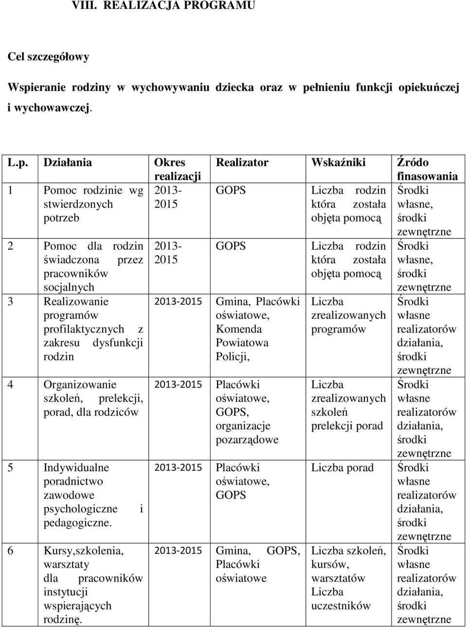 łnieniu funkcji opi