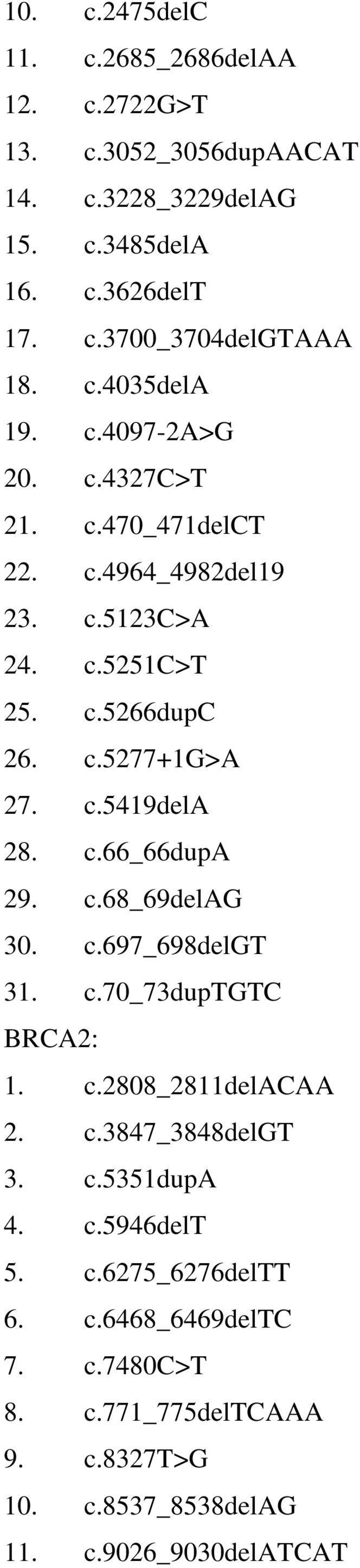 c.66_66dupa 29. c.68_69delag 30. c.697_698delgt 31. c.70_73duptgtc BRCA2: 1. c.2808_2811delacaa 2. c.3847_3848delgt 3. c.5351dupa 4. c.5946delt 5.