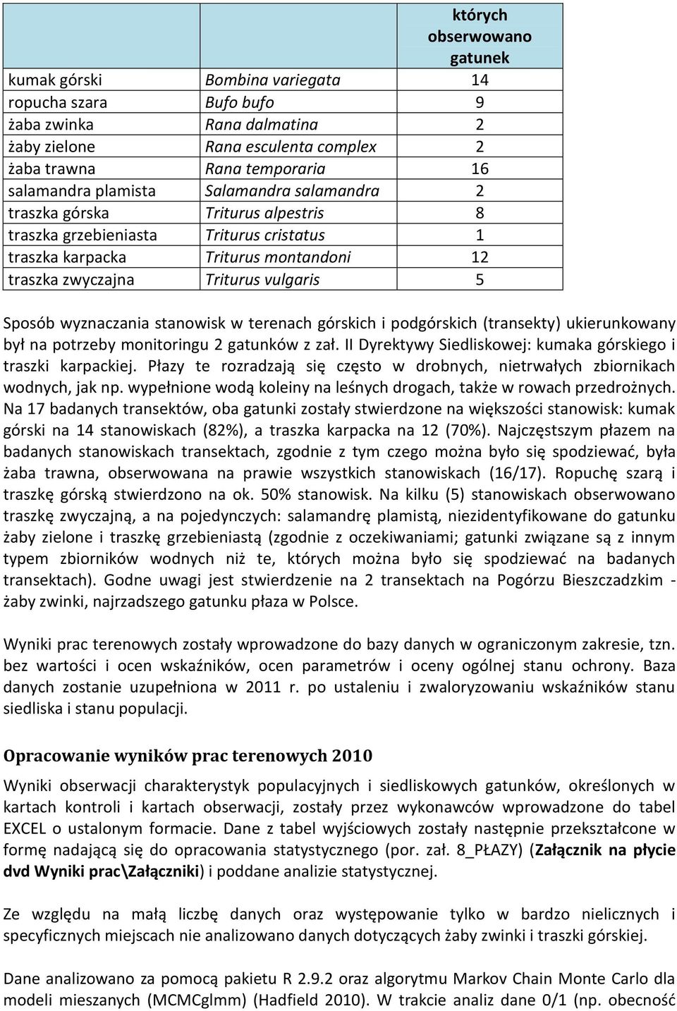 wyznaczania stanowisk w terenach górskich i podgórskich (transekty) ukierunkowany był na potrzeby monitoringu 2 gatunków z zał. II Dyrektywy Siedliskowej: kumaka górskiego i traszki karpackiej.