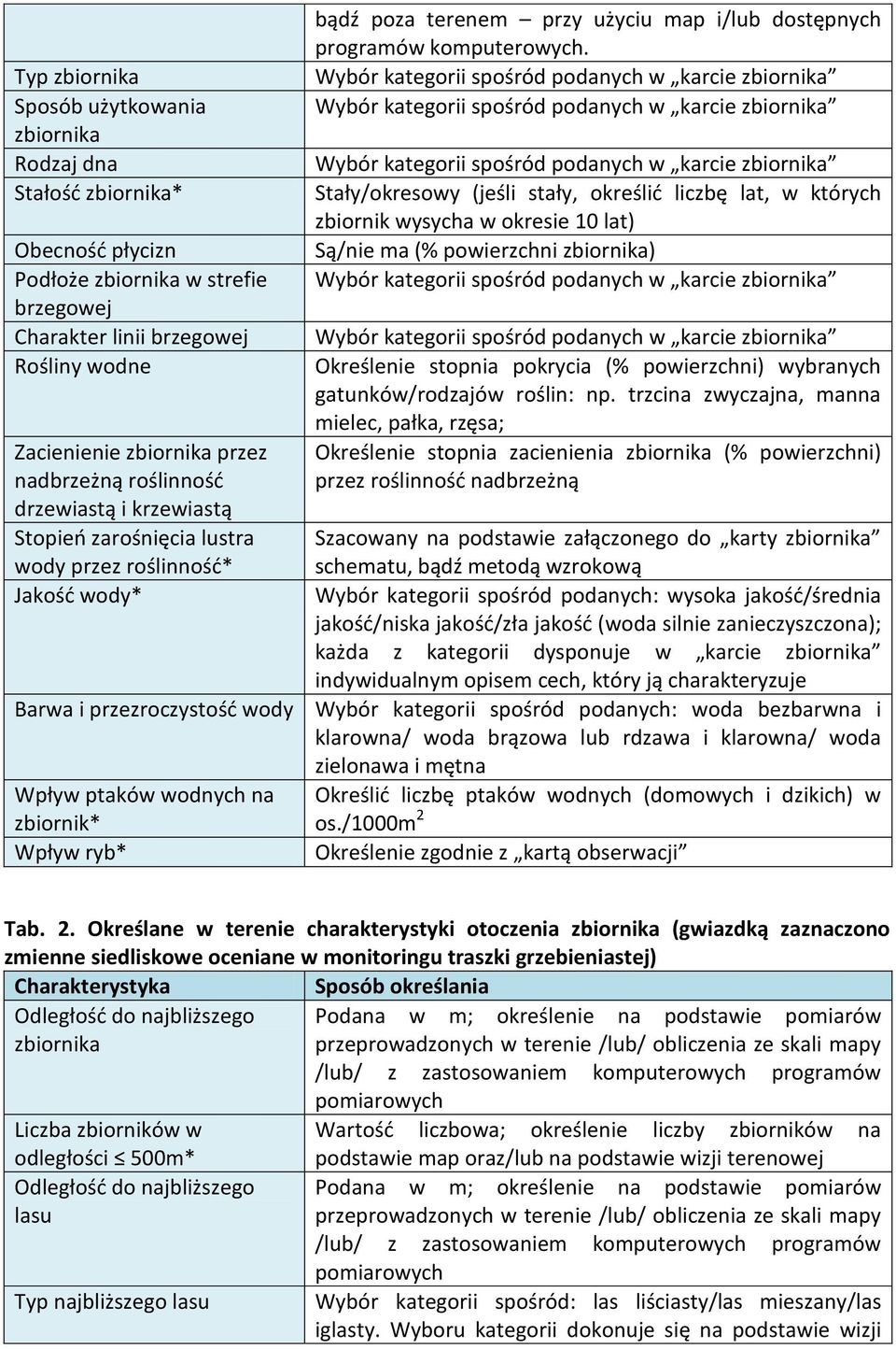 Wybór kategorii spośród podanych w karcie Wybór kategorii spośród podanych w karcie Wybór kategorii spośród podanych w karcie Stały/okresowy (jeśli stały, określid liczbę lat, w których zbiornik