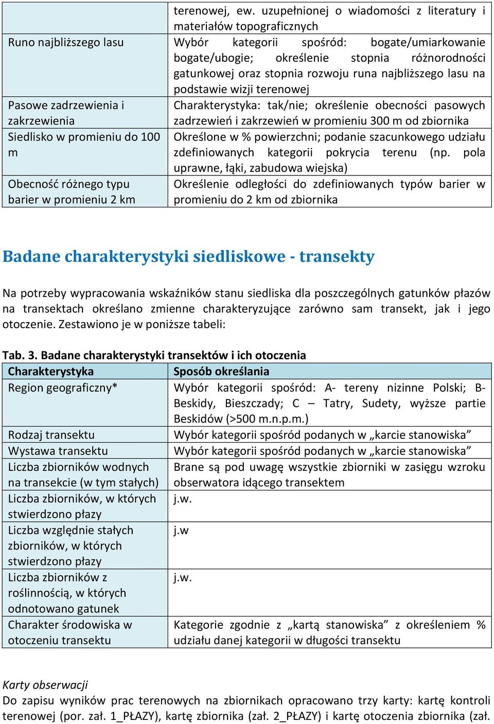 runa na podstawie wizji terenowej Pasowe zadrzewienia i harakterystyka: tak/nie; określenie obecności pasowych zakrzewienia Siedlisko w promieniu do 100 m Obecnośd różnego typu barier w promieniu 2