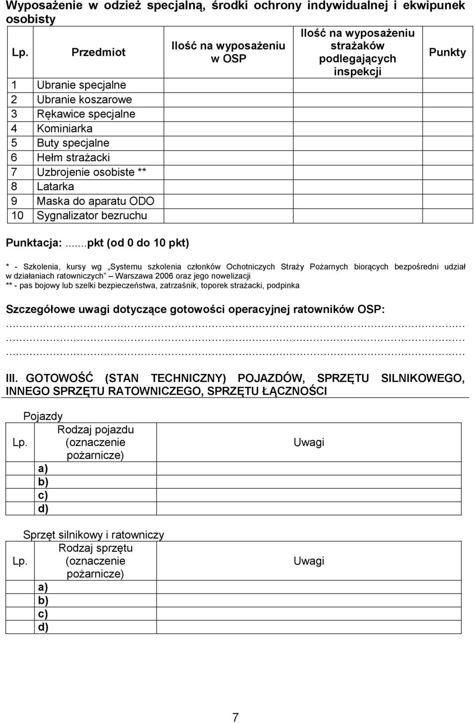 osobiste ** 8 Latarka 9 Maska do aparatu ODO 10 Sygnalizator bezruchu Punktacja:.