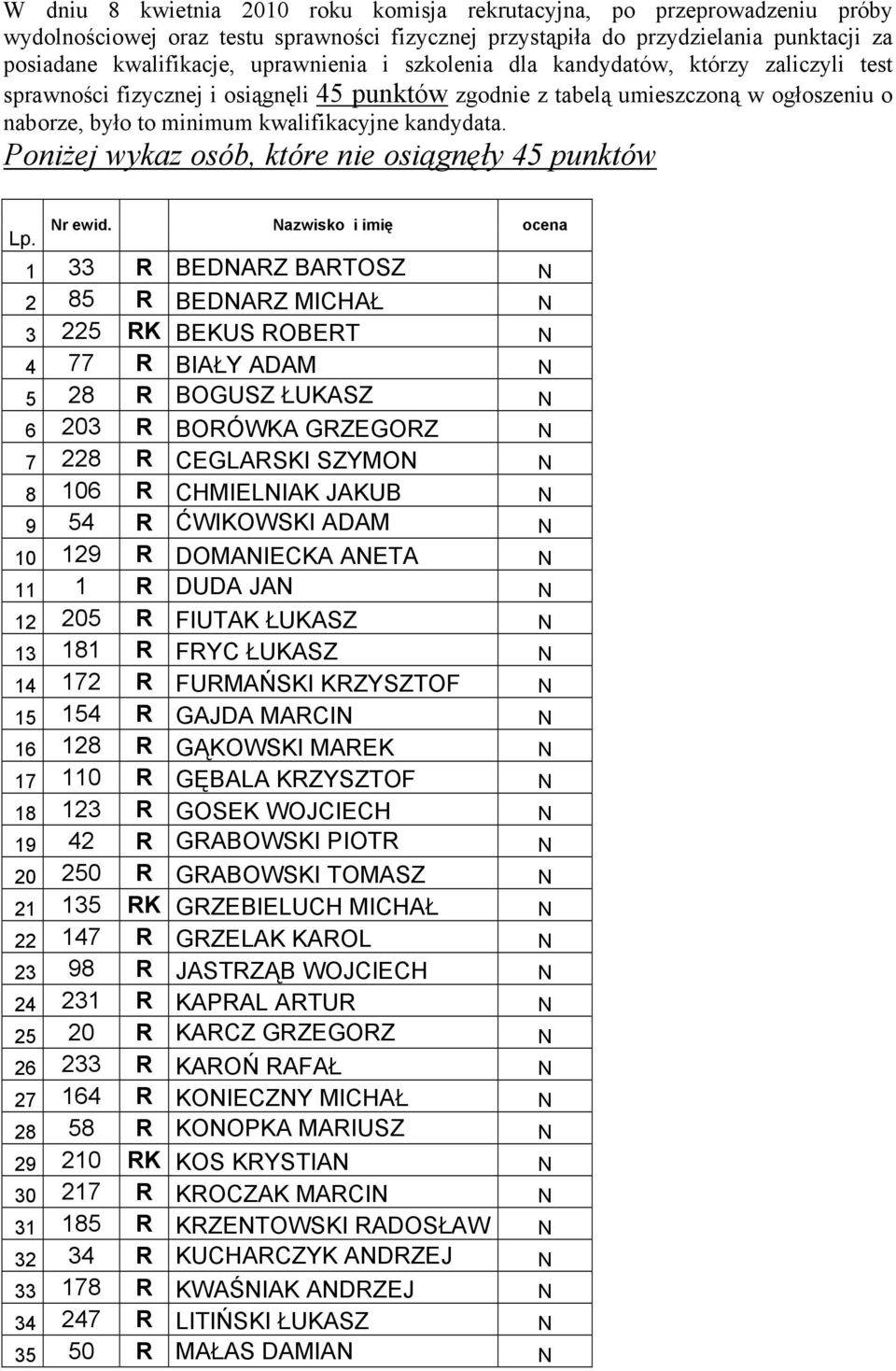 Poniżej wykaz osób, które nie osiągnęły 45 punktów Lp. Nr ewid.