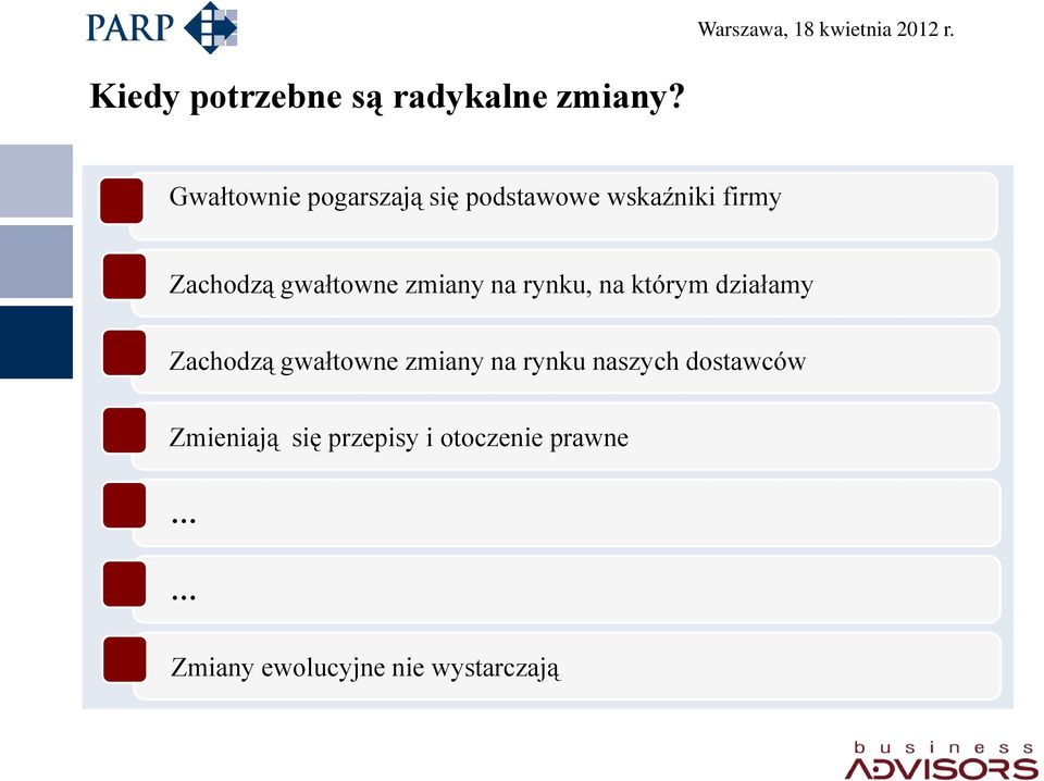 gwałtowne zmiany na rynku, na którym działamy Zachodzą gwałtowne