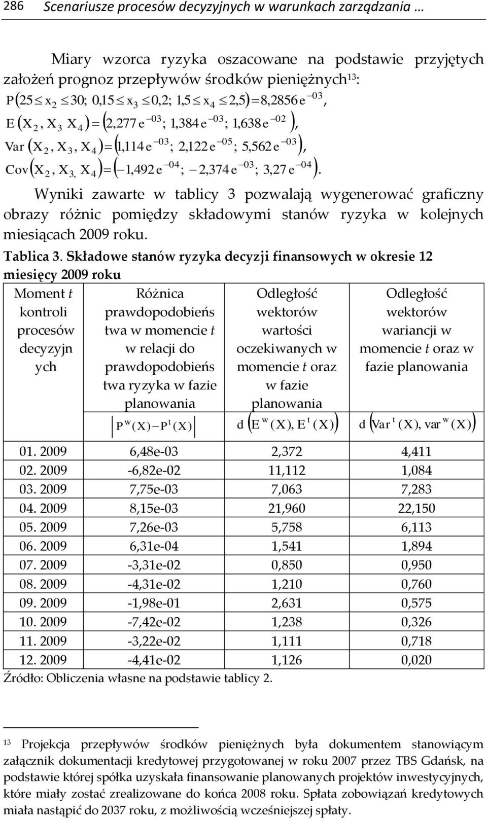 Wyniki zawarte w tablicy 3 pozwalają wygenerować graficzny obrazy różnic pomiędzy składowymi stanów ryzyka w kolejnych miesiącach 2009 roku. Tablica 3.