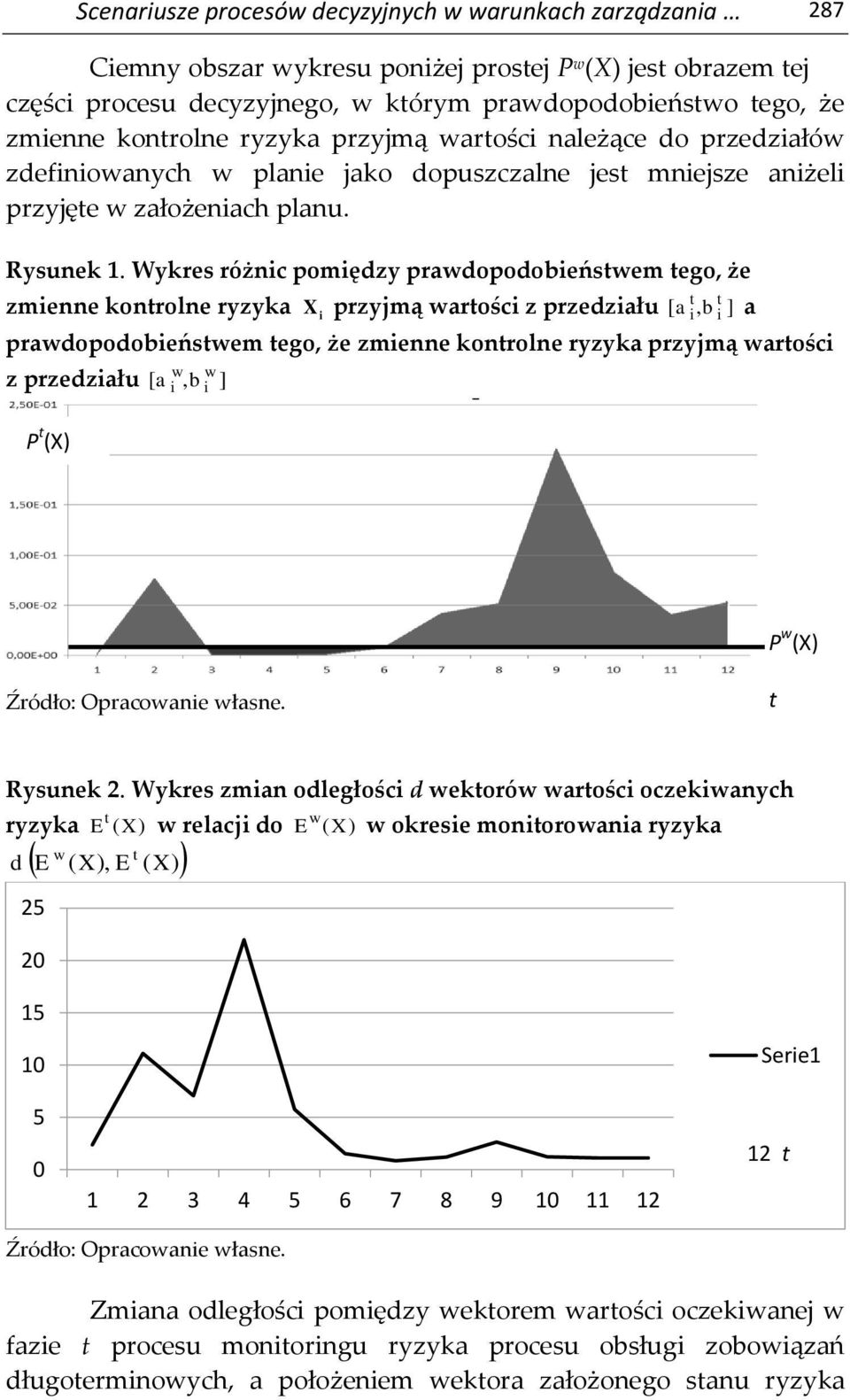 Wykres różnic pomiędzy prawdopodobieństwem tego, że zmienne kontrolne ryzyka X przyjmą wartości z przedziału [ a, ] a i prawdopodobieństwem tego, że zmienne kontrolne ryzyka przyjmą wartości w i w i