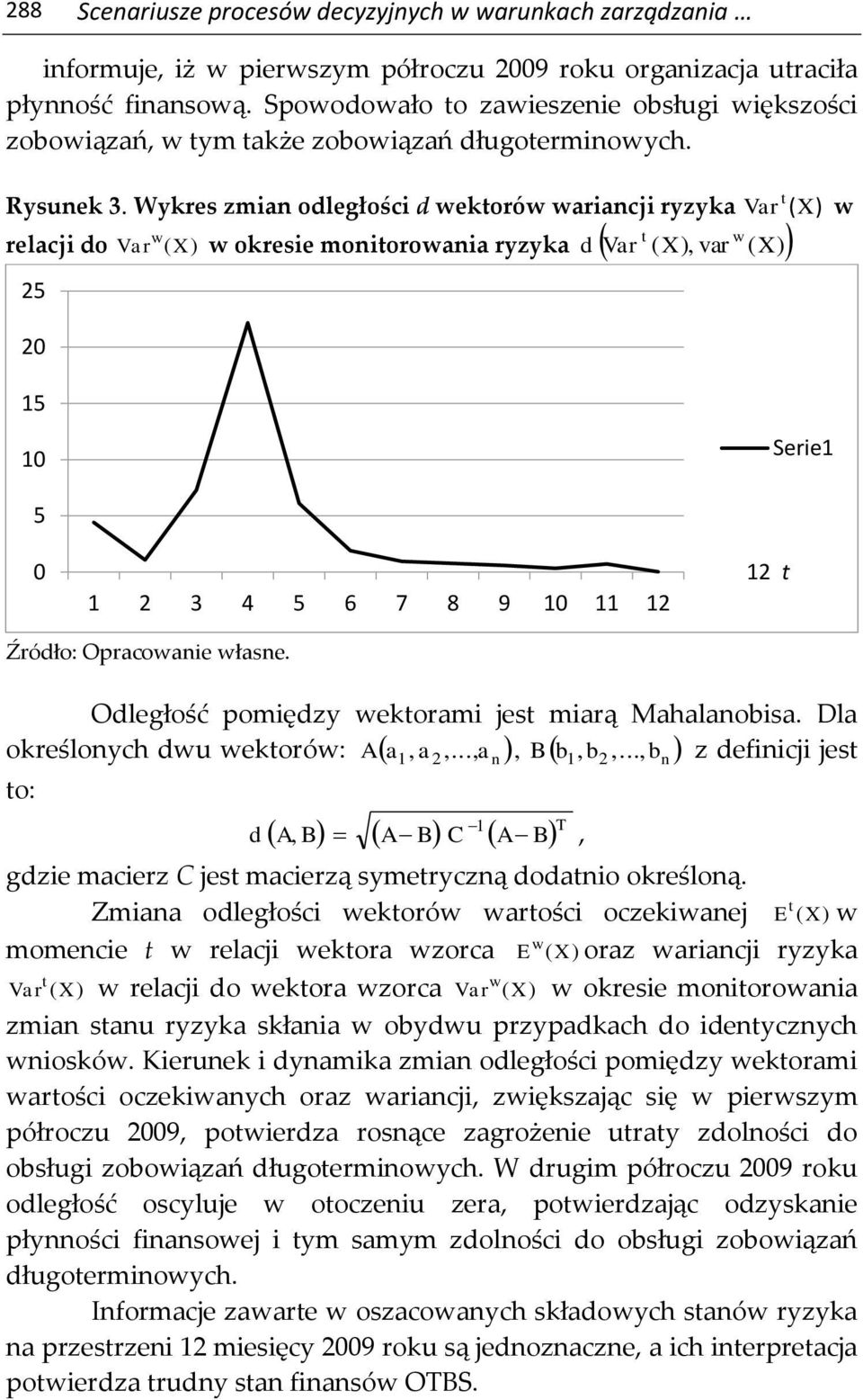 Wykres zmian odległości d wektorów wariancji ryzyka Var t (X) relacji do (X ) 25 Var w t w w okresie monitorowania ryzyka d Var ( X ), var ( X ) w 20 15 10 Serie1 5 0 1 2 3 4 5 6 7 8 9 10 11 12 12 t