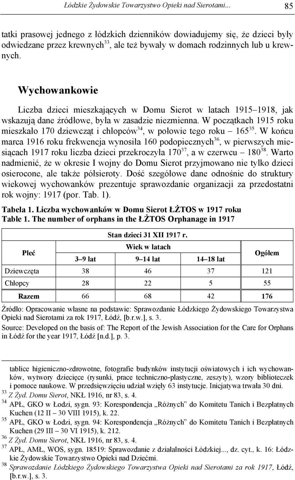 Wychowankowie Liczba dzieci mieszkających w Domu Sierot w latach 1915 1918, jak wskazują dane źródłowe, była w zasadzie niezmienna.