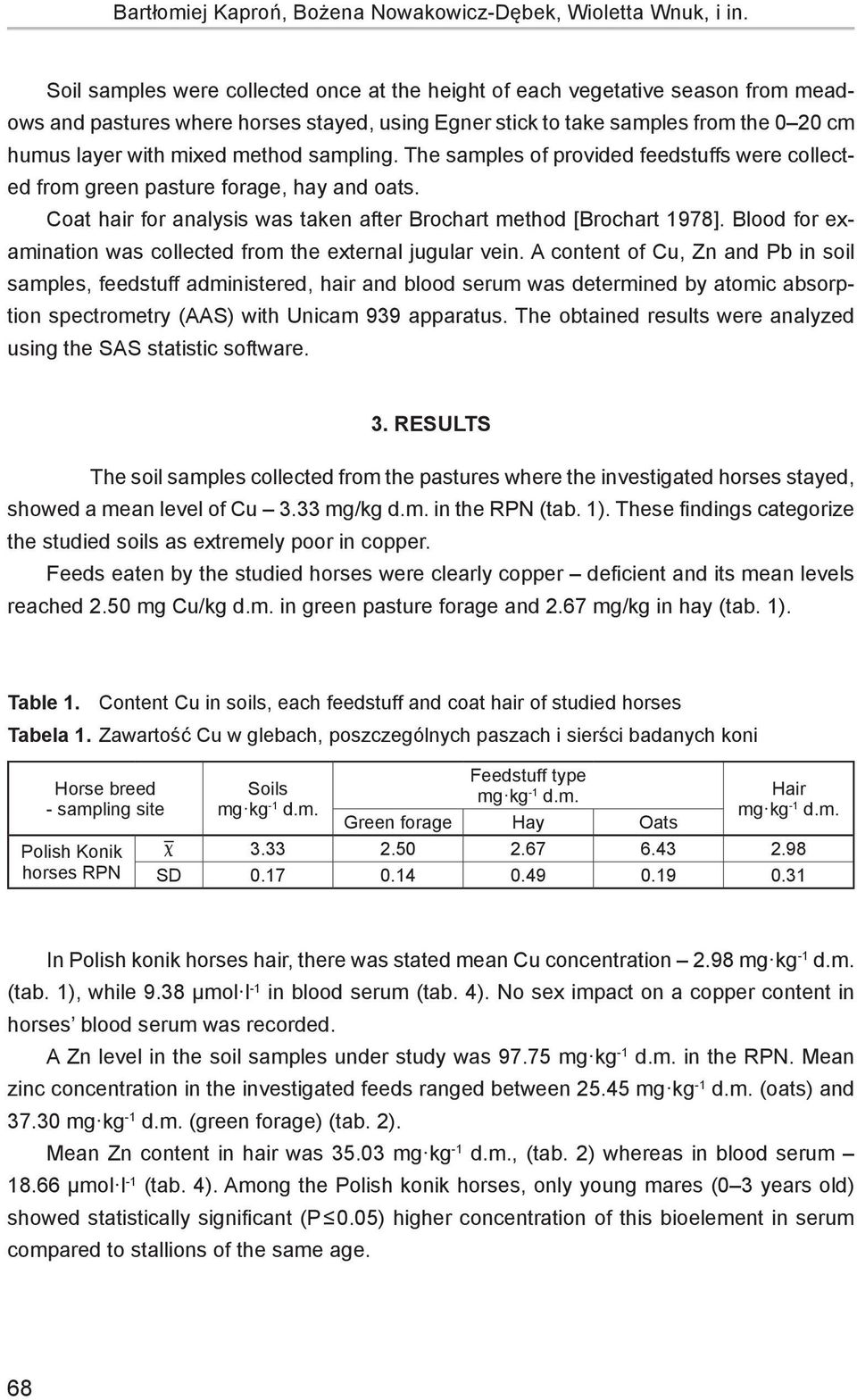 method sampling. The samples of provided feedstuffs were collected from green pasture forage, hay and oats. Coat hair for analysis was taken after Brochart method [Brochart 1978].