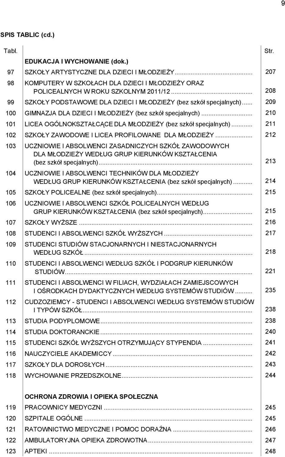 .. 210 101 LICEA OGÓLNOKSZTAŁCĄCE DLA MŁODZIEŻY (bez szkół specjalnych)... 211 102 SZKOŁY ZAWODOWE I LICEA PROFILOWANE DLA MŁODZIEŻY.