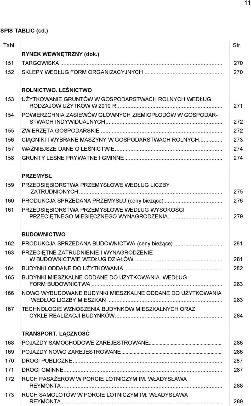 .. 272 155 ZWIERZĘTA GOSPODARSKIE... 272 156 CIĄGNIKI I WYBRANE MASZYNY W GOSPODARSTWACH ROLNYCH... 273 157 WAŻNIEJSZE DANE O LEŚNICTWIE... 274 158 GRUNTY LEŚNE PRYWATNE I GMINNE.