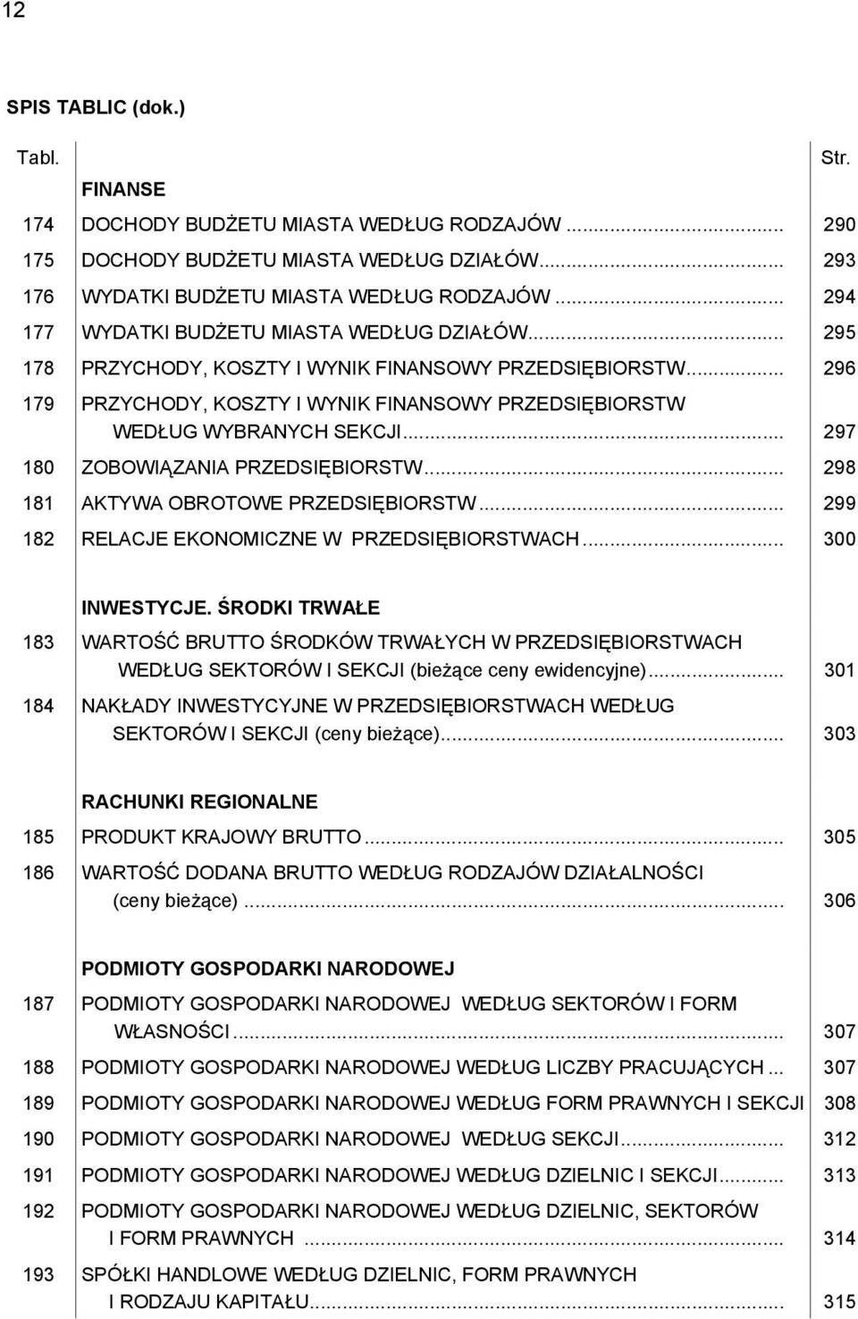 .. 297 180 ZOBOWIĄZANIA PRZEDSIĘBIORSTW... 298 181 AKTYWA OBROTOWE PRZEDSIĘBIORSTW... 299 182 RELACJE EKONOMICZNE W PRZEDSIĘBIORSTWACH... 300 Str. INWESTYCJE.