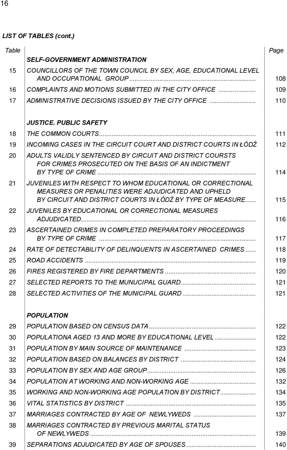.. 111 19 INCOMING CASES IN THE CIRCUIT COURT AND DISTRICT COURTS IN ŁÓDŹ 112 20 ADULTS VALIDLY SENTENCED BY CIRCUIT AND DISTRICT COURSTS FOR CRIMES PROSECUTED ON THE BASIS OF AN INDICTMENT BY TYPE