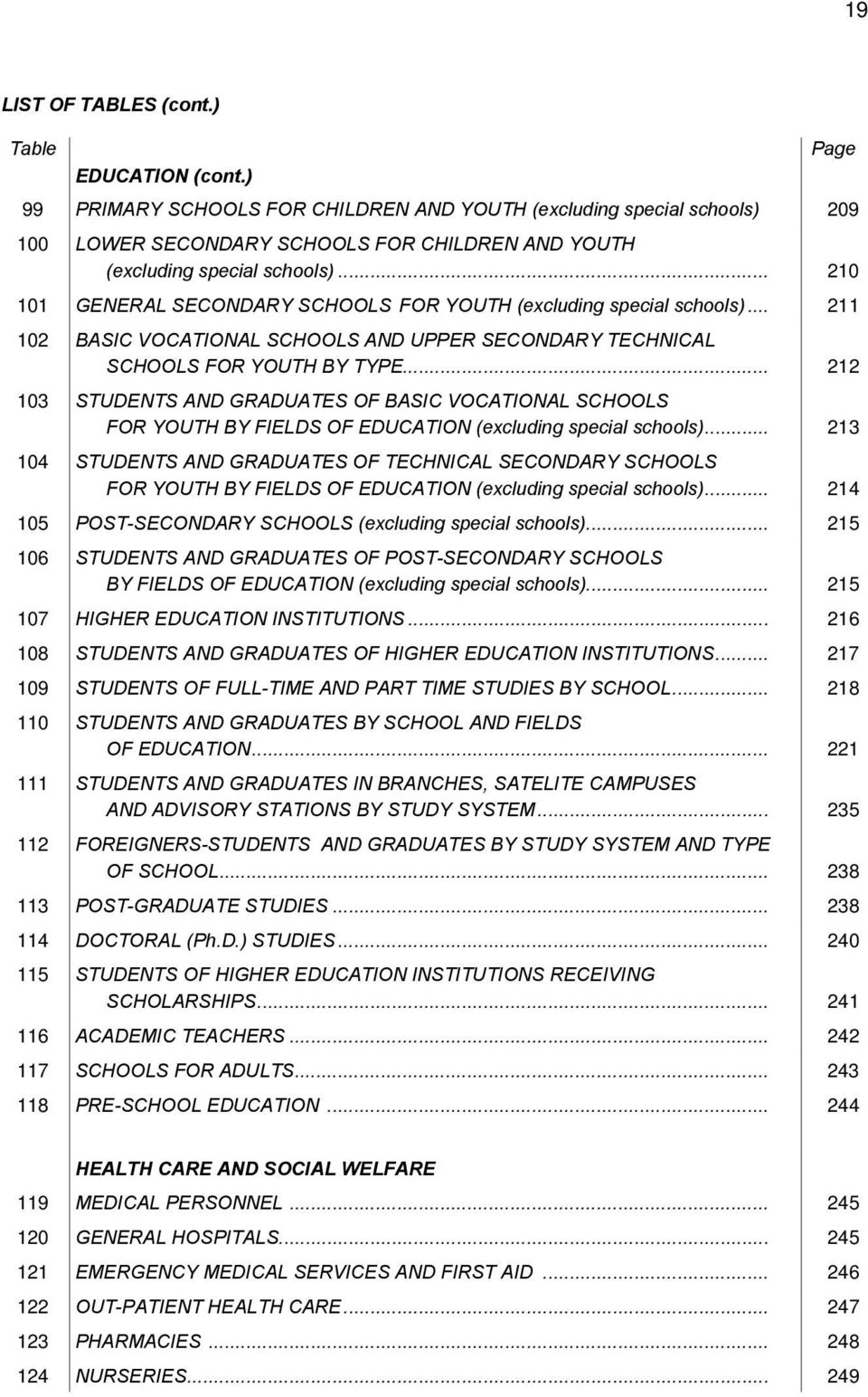 .. 210 101 GENERAL SECONDARY SCHOOLS FOR YOUTH (ecluding special schools)... 211 102 BASIC VOCATIONAL SCHOOLS AND UPPER SECONDARY TECHNICAL SCHOOLS FOR YOUTH BY TYPE.