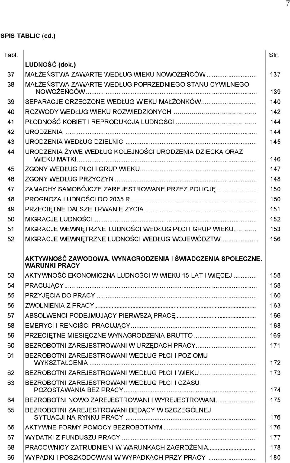 .. 144 43 URODZENIA WEDŁUG DZIELNIC... 145 44 URODZENIA ŻYWE WEDŁUG KOLEJNOŚCI URODZENIA DZIECKA ORAZ WIEKU MATKI... 146 45 ZGONY WEDŁUG PŁCI I GRUP WIEKU... 147 46 ZGONY WEDŁUG PRZYCZYN.