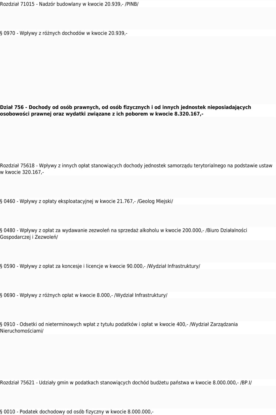 167,- Rozdział 75618 - Wpływy z innych opłat stanowiących dochody jednostek samorządu terytorialnego na podstawie ustaw w kwocie 320.167,- 0460 - Wpływy z opłaty eksploatacyjnej w kwocie 21.