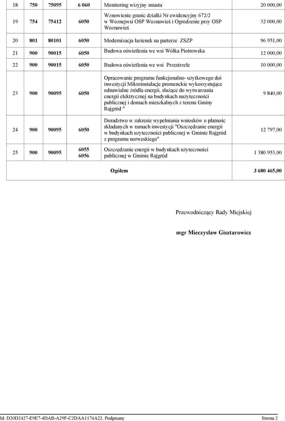 900 90095 6050 24 900 90095 6050 Opracowanie programu funkcjonalno- użytkowego doi inwestycji Mikroinstalacje promenckie wykorzystujące odnawialne żródła energii, służące do wytwarzania energii