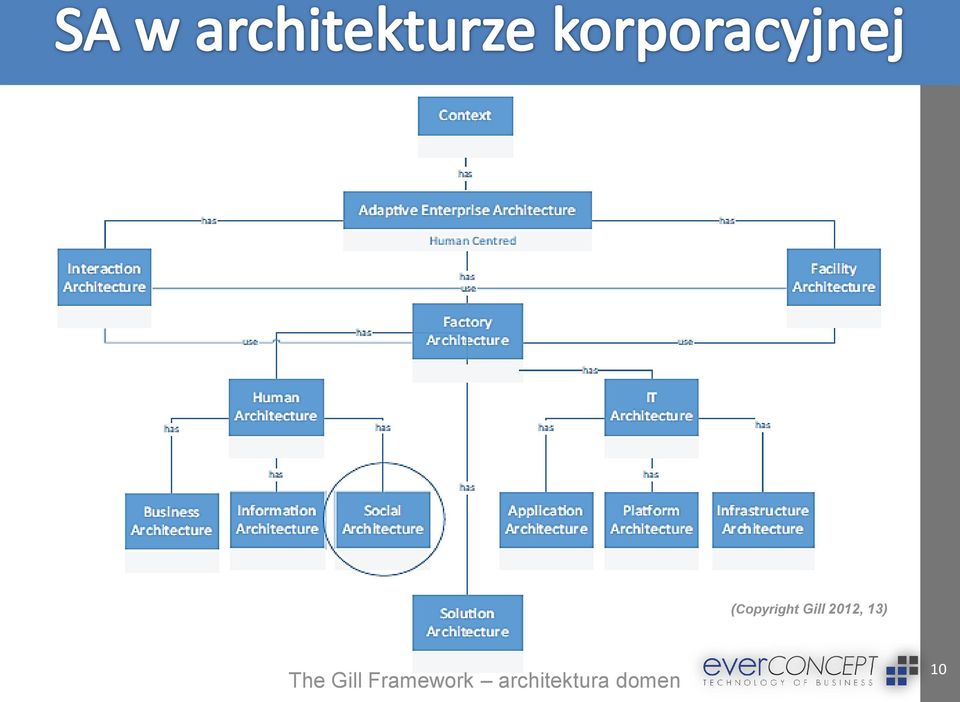 Gill Framework