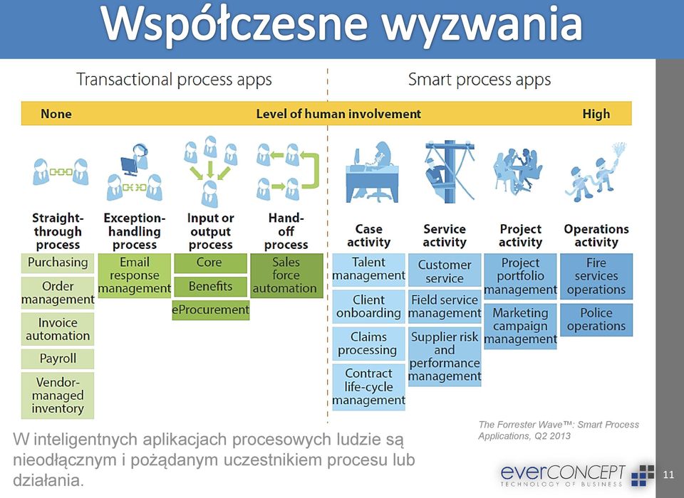 uczestnikiem procesu lub działania.