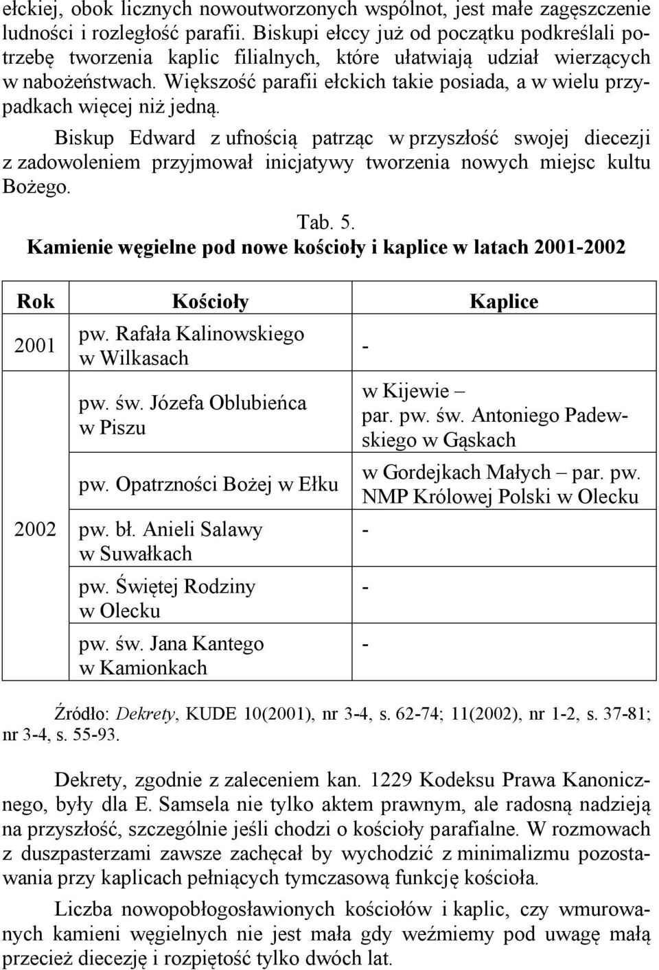 Większość parafii ełckich takie posiada, a w wielu przypadkach więcej niż jedną.