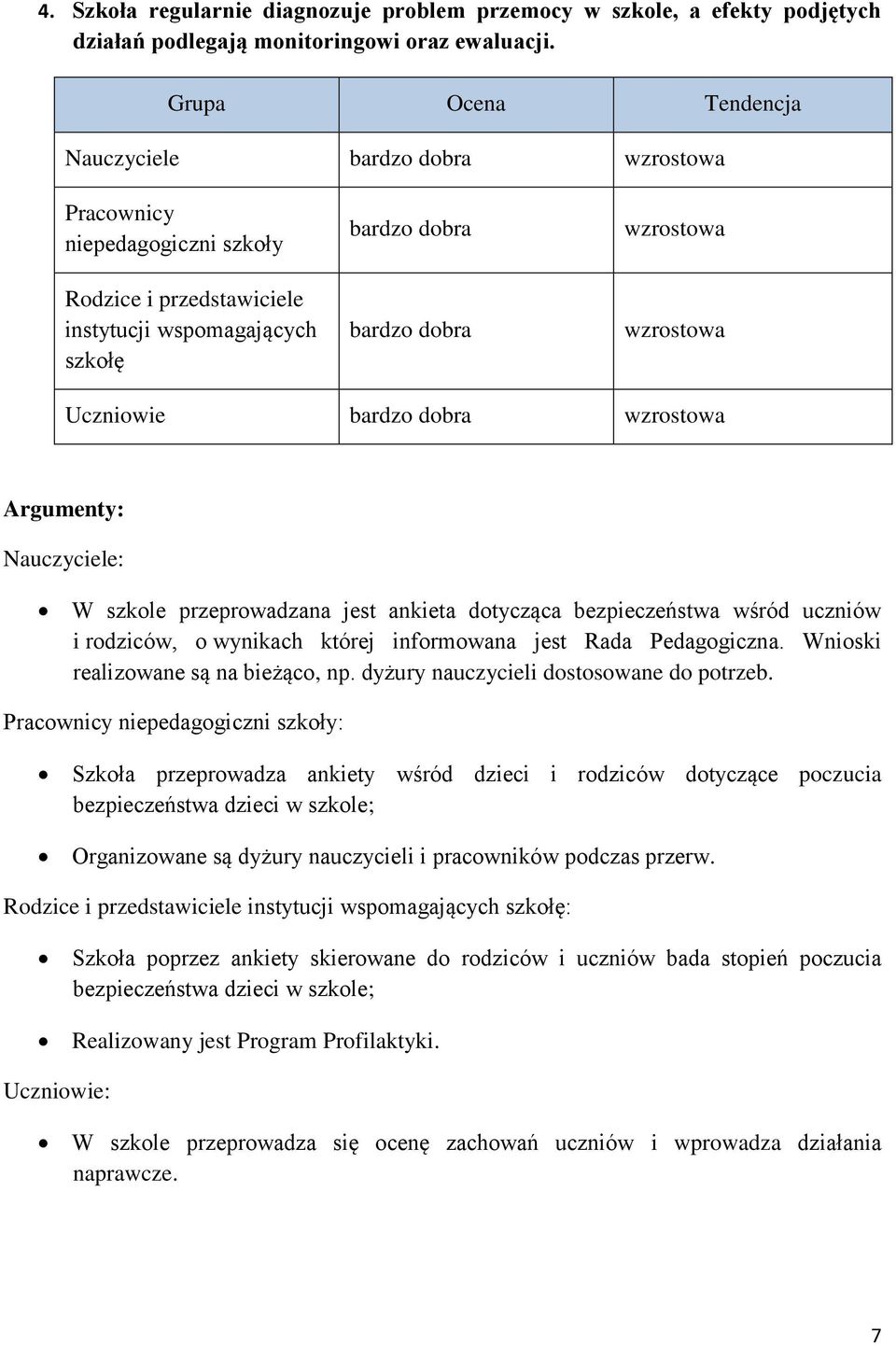 Wnioski realizowane są na bieżąco, np. dyżury nauczycieli dostosowane do potrzeb.