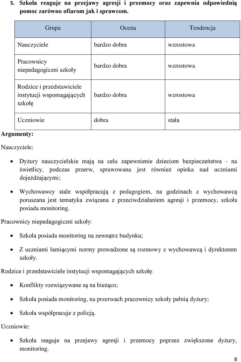 Wychowawcy stale współpracują z pedagogiem, na godzinach z wychowawcą poruszana jest tematyka związana z przeciwdziałaniem agresji i przemocy, szkoła posiada monitoring.