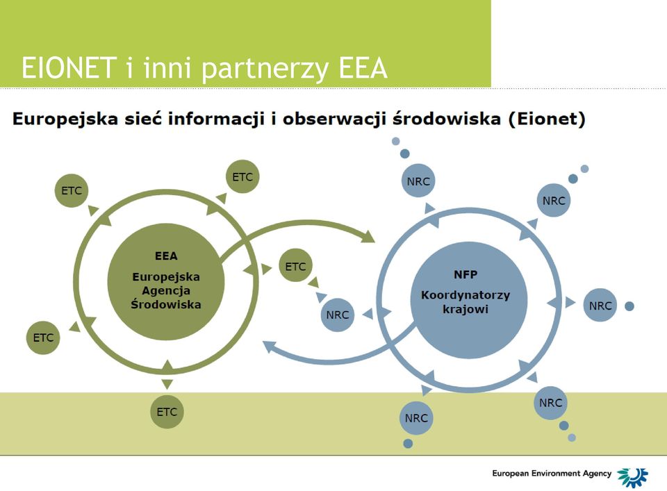 - To set-up a proper workflow for transformation - Knowledge and information transfer