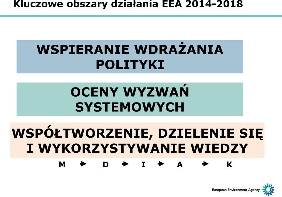 OCENY WYZWAŃ SYSTEMOWYCH