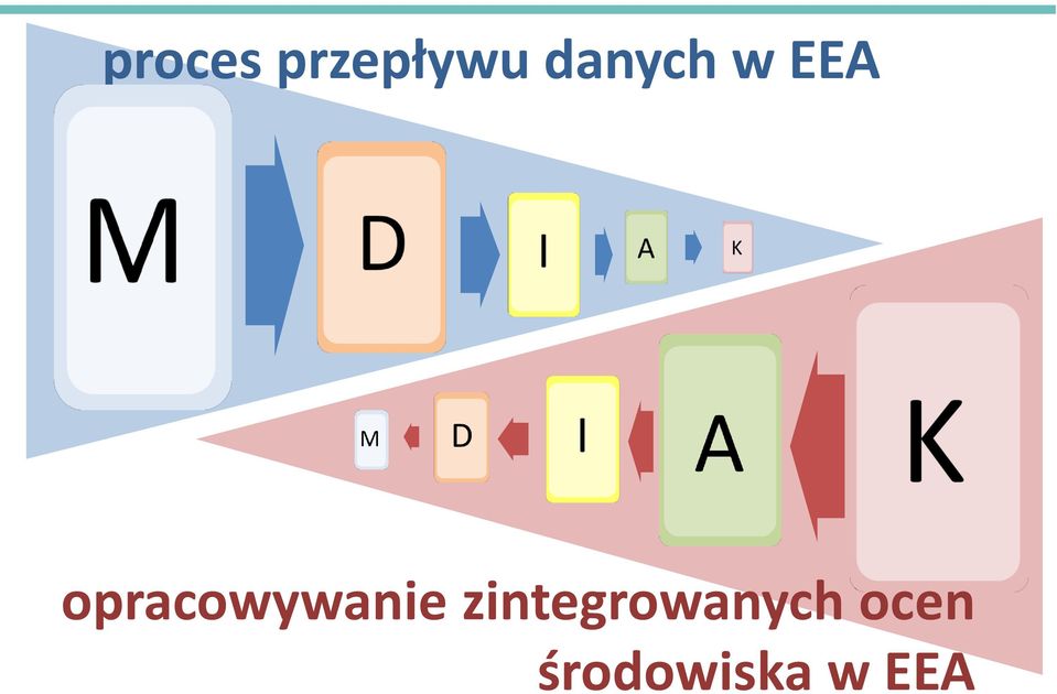 opracowywanie