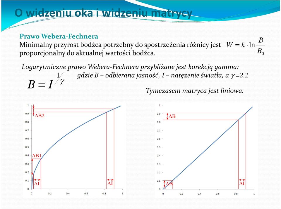 W B = k ln B 0 Logarytmiczne prawo Webera-Fechnera przybliżane jest korekcją gamma: 1