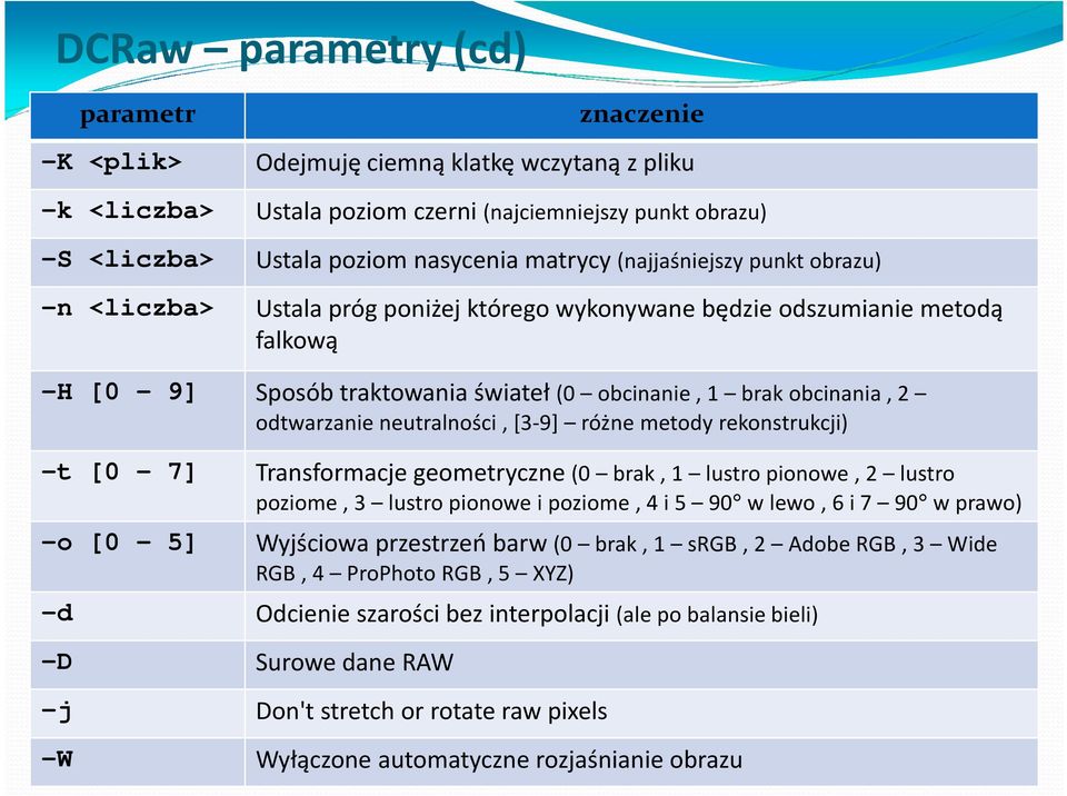 neutralności, [3-9] różne metody rekonstrukcji) -t [0 7] Transformacje geometryczne (0 brak, 1 lustro pionowe, 2 lustro poziome, 3 lustro pionowe i poziome, 4 i 5 90 w lewo, 6 i 7 90 w prawo) -o [0