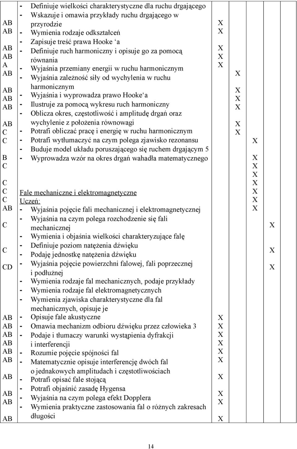 Ilustruje za pomocą wykresu ruch harmoniczny - Oblicza okres, częstotliwość i amplitudę drgań oraz wychylenie z położenia równowagi - Potrafi obliczać pracę i energię w ruchu harmonicznym - Potrafi