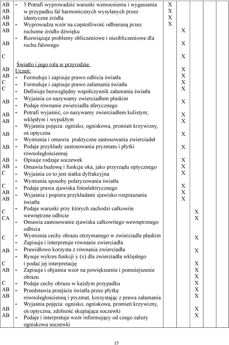 - Formułuje i zapisuje prawo odbicia światła - Formułuje i zapisuje prawo załamania światła - efiniuje bezwzględny współczynnik załamania światła - Wyjaśnia co nazywamy zwierciadłem płaskim - Podaje