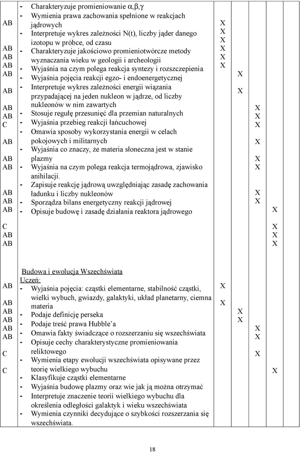 Interpretuje wykres zależności energii wiązania przypadającej na jeden nukleon w jądrze, od liczby nukleonów w nim zawartych - Stosuje regułę przesunięć dla przemian naturalnych - Wyjaśnia przebieg