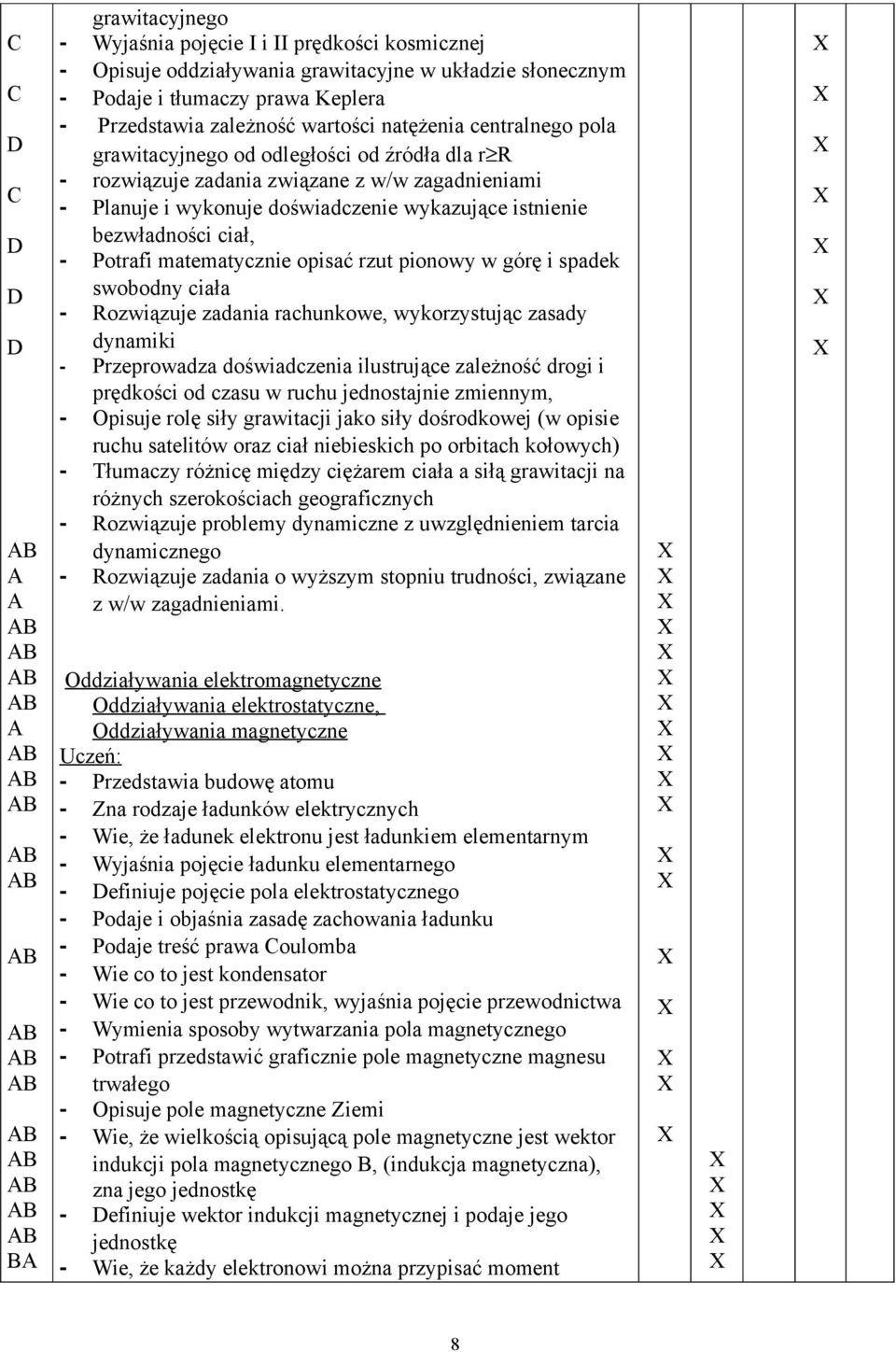 matematycznie opisać rzut pionowy w górę i spadek swobodny ciała - Rozwiązuje zadania rachunkowe, wykorzystując zasady dynamiki - Przeprowadza doświadczenia ilustrujące zależność drogi i prędkości od