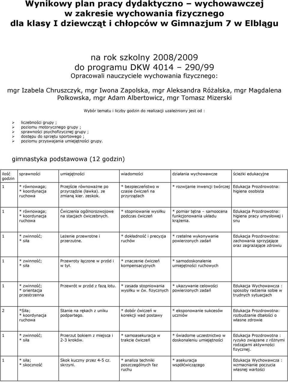 realizacji uzaleŝniony jest od : liczebności grupy ; poziomu motorycznego grupy ; sprawności psychofizycznej grupy ; dostępu do sprzętu sportowego ; poziomu przyswajania umiejętności grupy.