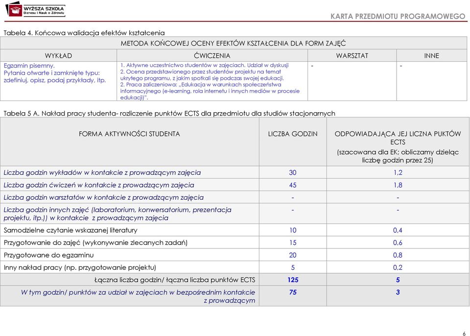 Ocena przedstawionego przez studentów projektu na temat ukrytego programu, z jakim spotkali się podczas swojej edukacji.