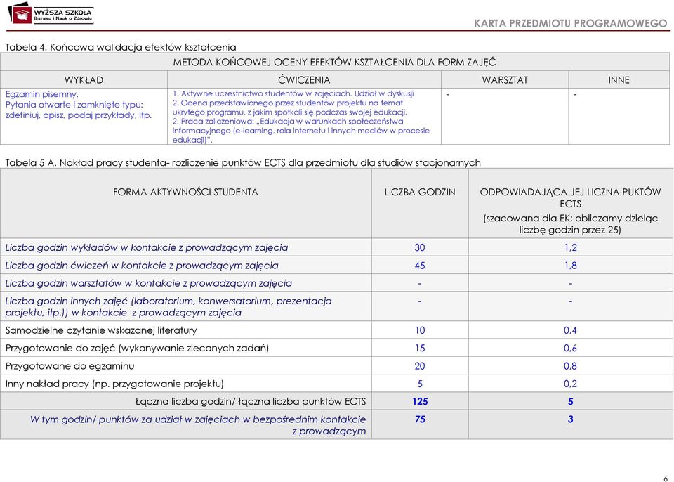 Ocena przedstawionego przez studentów projektu na temat ukrytego programu, z jakim spotkali się podczas swojej edukacji.