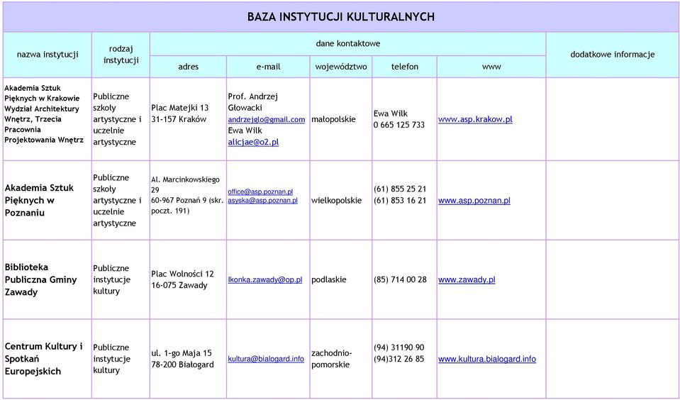 pl małopolskie Ewa Wilk 0 665 125 733 www.asp.krakow.pl Akademia Sztuk Pięknych w Poznaniu szkoły artystyczne i uczelnie artystyczne Al. Marcinkowskiego 29 60-967 Poznań 9 (skr. poczt.