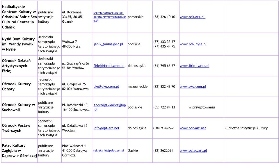 pl Ośrodek Działań Artystycznych Firlej Ośrodek Kultury Ochoty Jednostki jednostki ul. Grabiszyńska 56 53-504 Wrocław ul. Grójecka 75 02-094 Warszawa firlej@firlej.wroc.