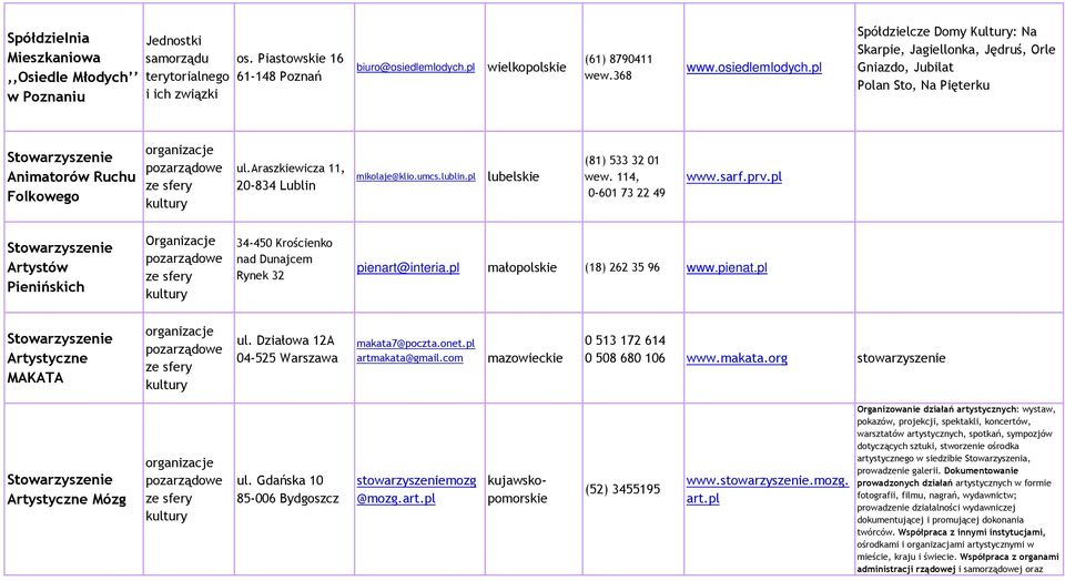 araszkiewicza 11, 20-834 Lublin mikolaje@klio.umcs.lublin.pl lubelskie (81) 533 32 01 wew. 114, 0-601 73 22 49 www.sarf.prv.
