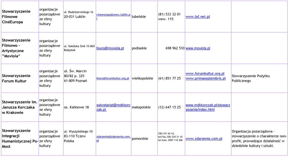 forumkultur.org.pl www.primaseptembris.pl PoŜytku go im. Janusza Korczaka w Krakowie os. Kalinowe 18 sekretariat@mdkkorc zak.pl małopolskie (12) 647 15 25 www.mdkkorczak.pl/stowarz yszenie/index.