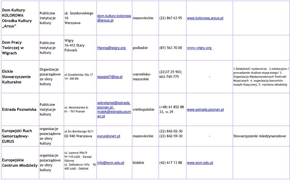 edukacyjna / prowadzenie studium muzycznego/ 3. Organizacja Międzynarodowych Festiwali Muzycznych 4. organizacja koncertów muzyki klasycznej, 5. wymiana młodzieŝy Estrada Poznańska ul.