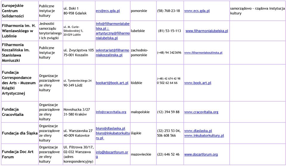 pl ; lubelskie artystyczny@filharmo (81) 53-15-113 www.filharmonialubelska.pl nialubelska.pl sekretariat@filharmo niakoszalinska.pl zachodniopomorskie (+48) 94 3423696 www.filharmoniakoszlinska.