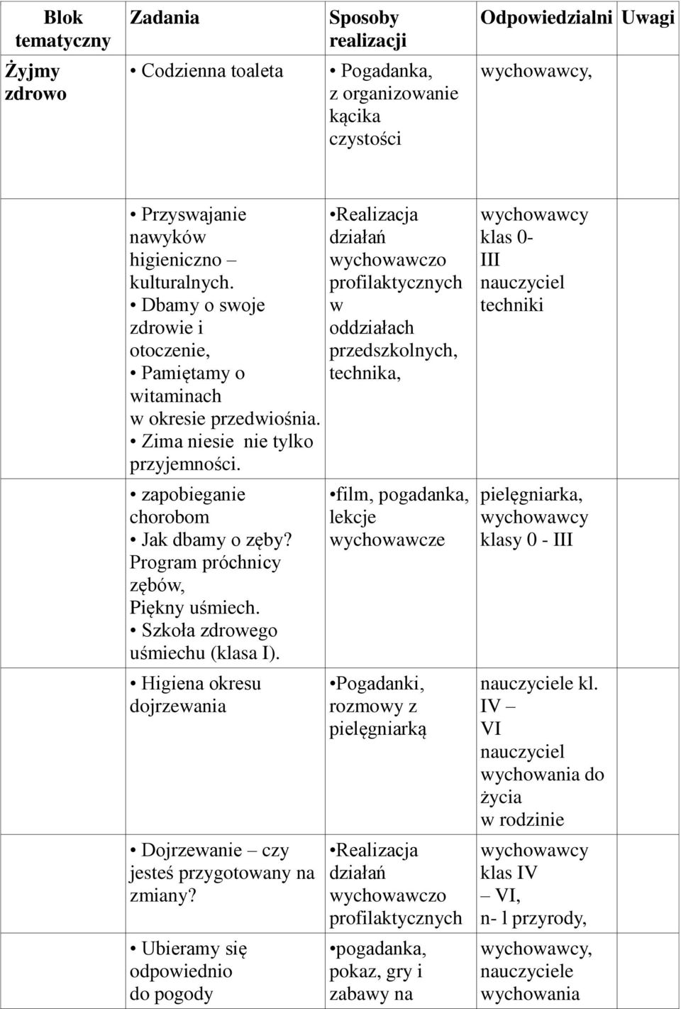 Szkoła zdrowego uśmiechu (a I). Higiena okresu dojrzewania Dojrzewanie czy jesteś przygotowany na zmiany?