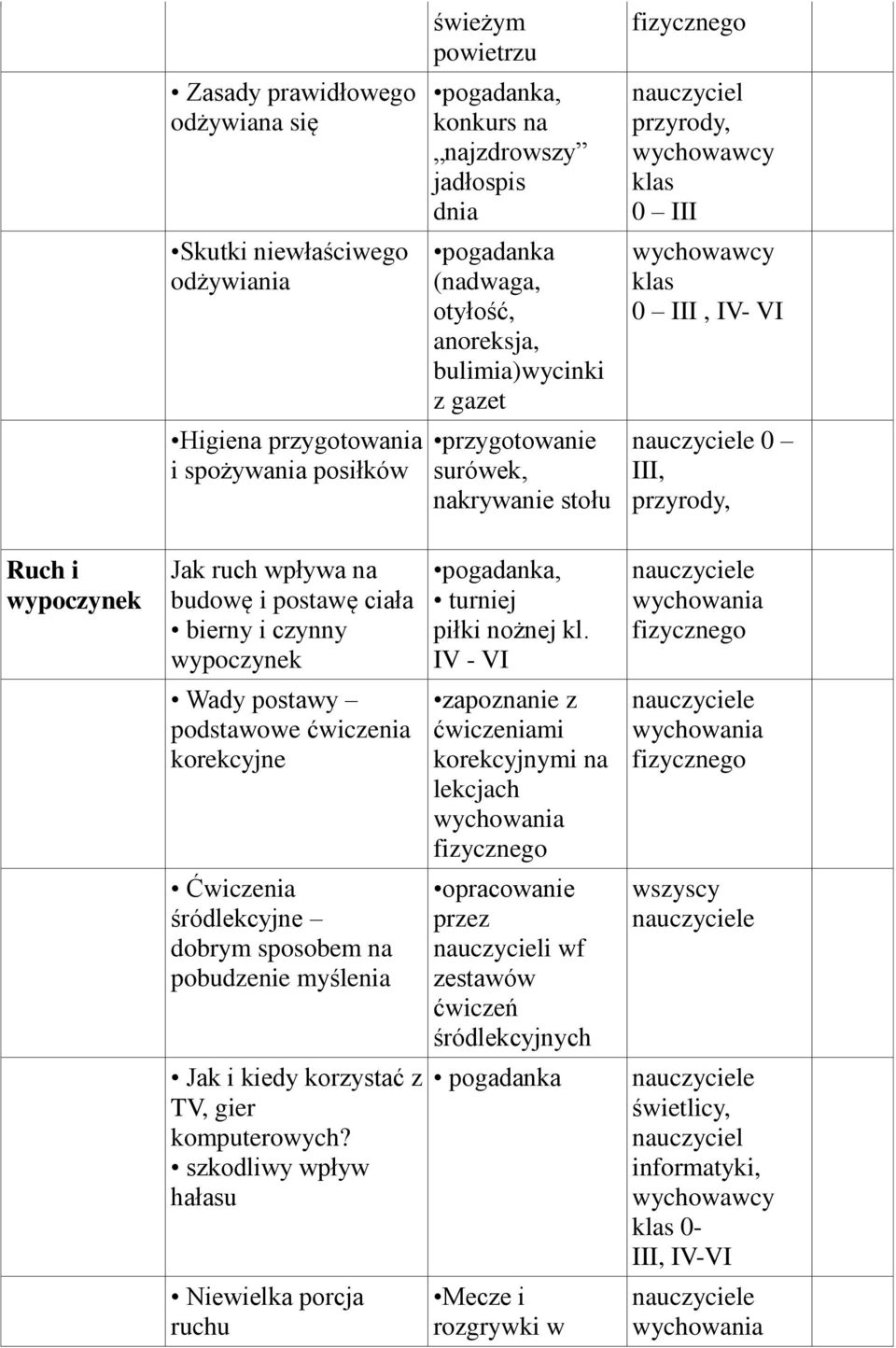 na budowę i postawę ciała bierny i czynny wypoczynek Wady postawy podstawowe ćwiczenia korekcyjne Ćwiczenia śródlekcyjne dobrym sposobem na pobudzenie myślenia Jak i kiedy korzystać z TV, gier