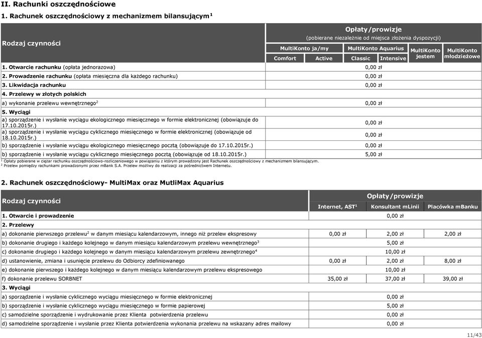 Otwarcie rachunku (opłata jednorazowa). Prowadzenie rachunku (opłata miesięczna dla każdego rachunku). Likwidacja rachunku 4. Przelewy w złotych polskich a) wykonanie przelewu wewnętrznego 5.